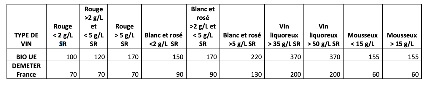 tableau de mesure S02 vin bio et vin biodynamie Demeter